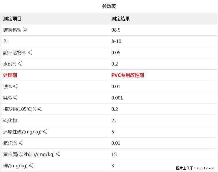 【桂林三鑫新型材料】PVC管材专用复合钙 超细改性碳酸钙 - 新手上路 - 阿里生活社区 - 阿里28生活网 al.28life.net