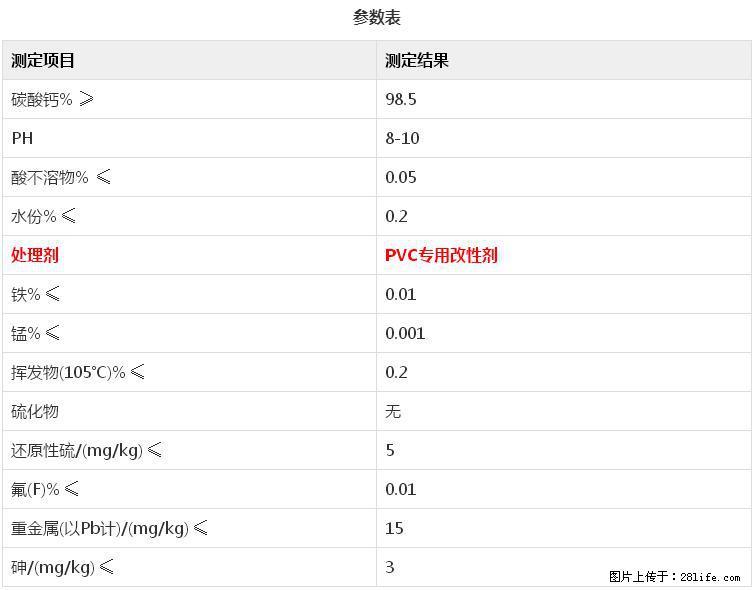 【桂林三鑫新型材料】电线电缆专用复合钙 超细改性碳酸钙 - 其他广告 - 广告专区 - 阿里分类信息 - 阿里28生活网 al.28life.net