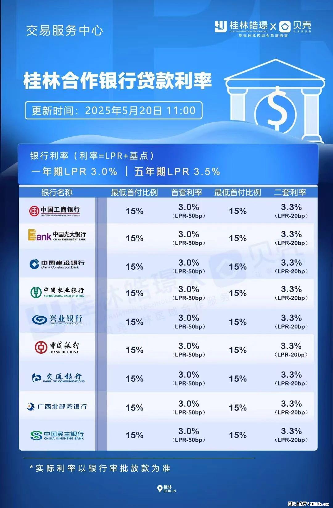 重磅！降息！桂林房贷利率3.0% - 阿里生活资讯 - 阿里28生活网 al.28life.net
